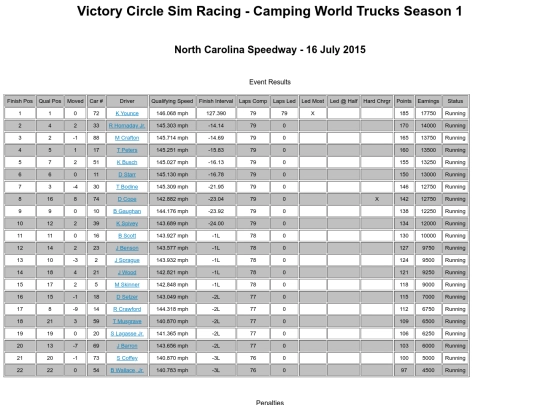 cwts/event_rockingham_144 screenshot