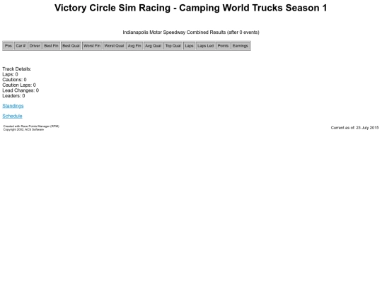cwts/track_indy screenshot