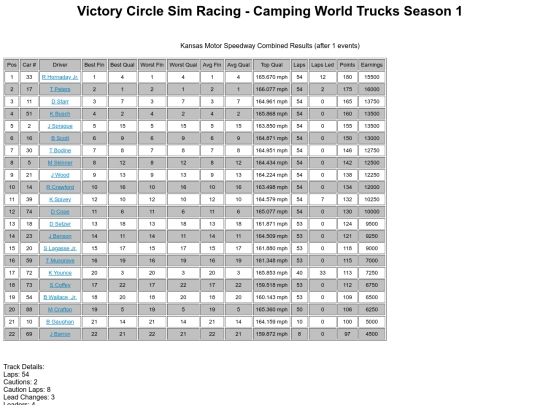 cwts/track_kansas screenshot