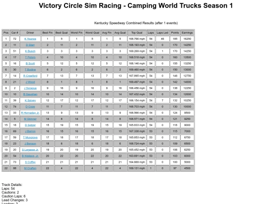 cwts/track_kentucky screenshot