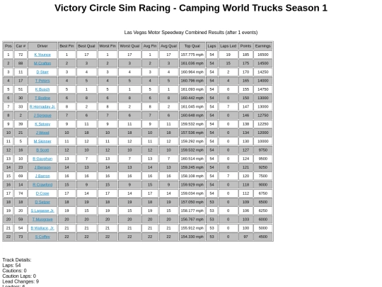 cwts/track_lasvegas screenshot
