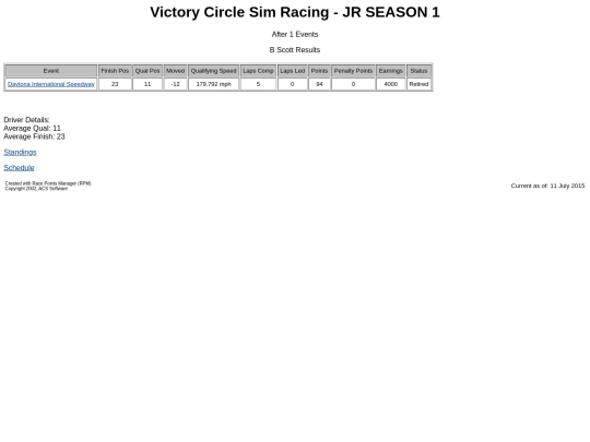 jrtruckseries/driver_bscott_16 screenshot