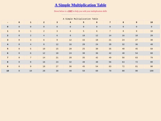 Table1Saro screenshot