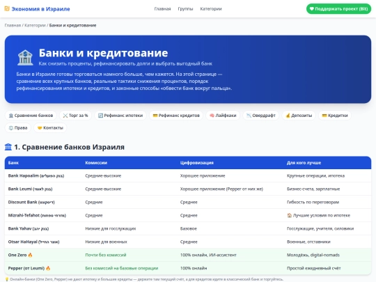 categories/banks-credit screenshot