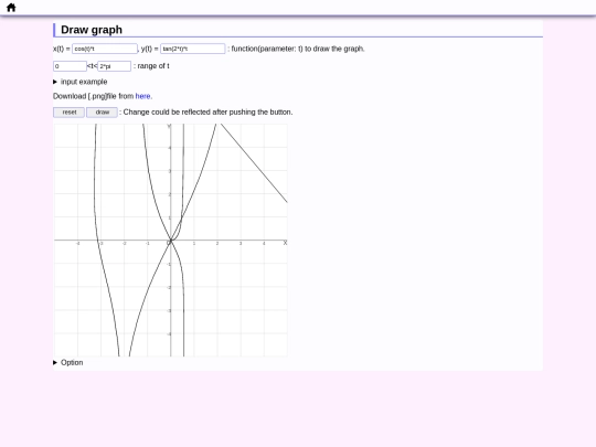 graph/parametricGraph screenshot