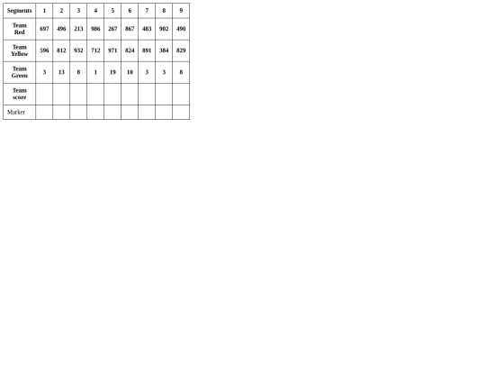 Scorecards screenshot
