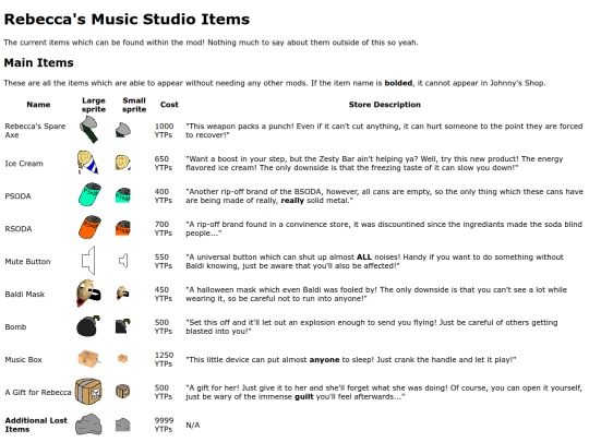 items screenshot