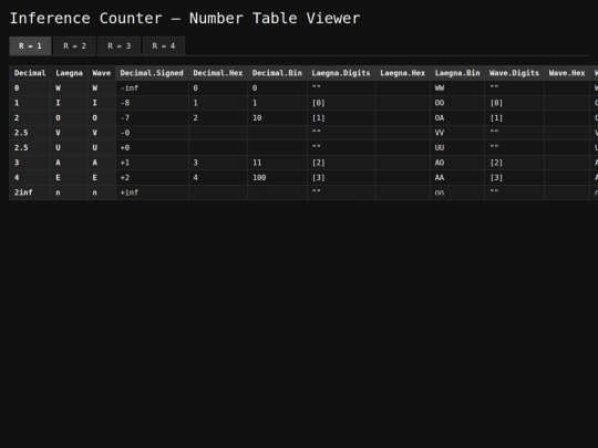 Playground/InferenceCounter/numberdatum screenshot