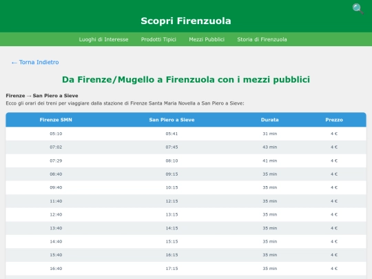 dafirenzeafirenzuola screenshot
