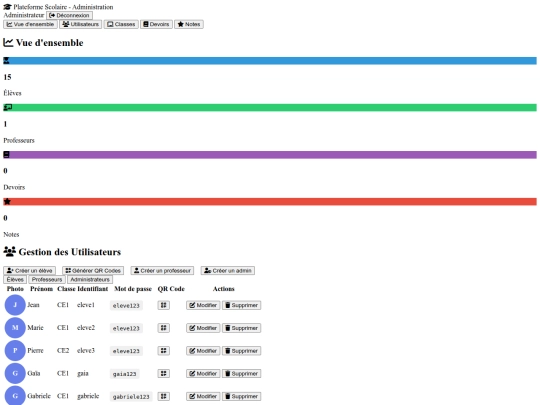 dashboard-admin screenshot