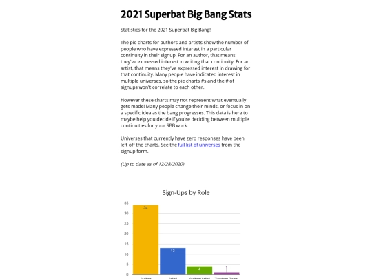 2021-SBB-Stats screenshot