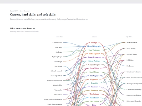 hard_soft_skills_infographic screenshot