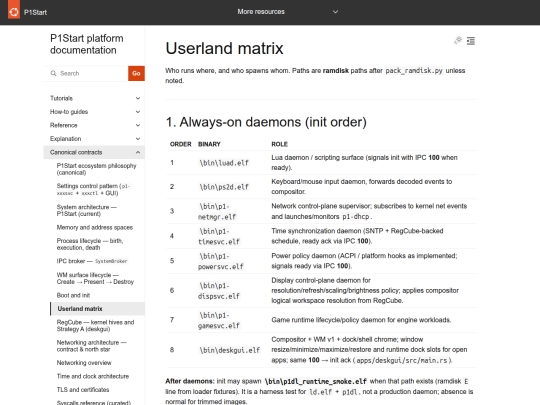 _build/html/canonical/userland-matrix screenshot