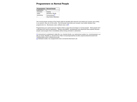 2020/12/09/Programmers-vs-Humans screenshot