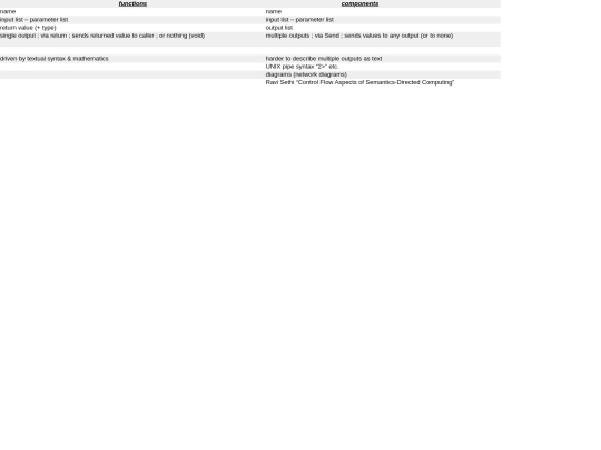Components screenshot