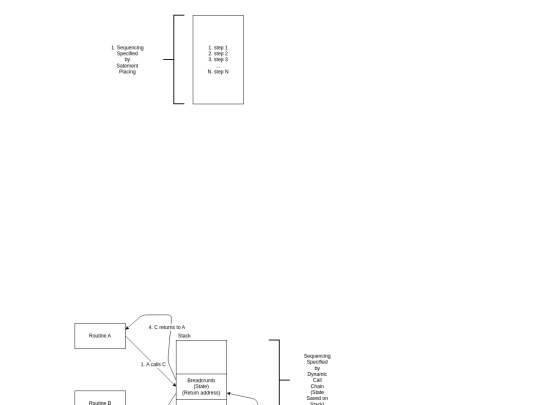 Sequencing screenshot