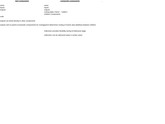 Software Architecture Using Components screenshot