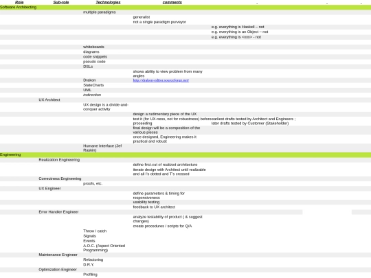 Software Development Roles screenshot