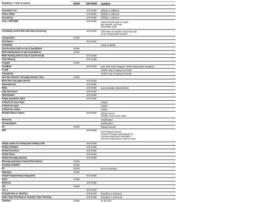 computingsimplicity screenshot