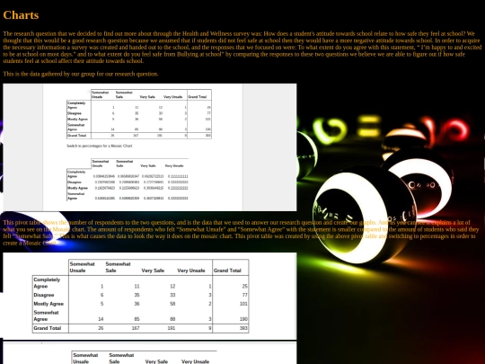 charts screenshot