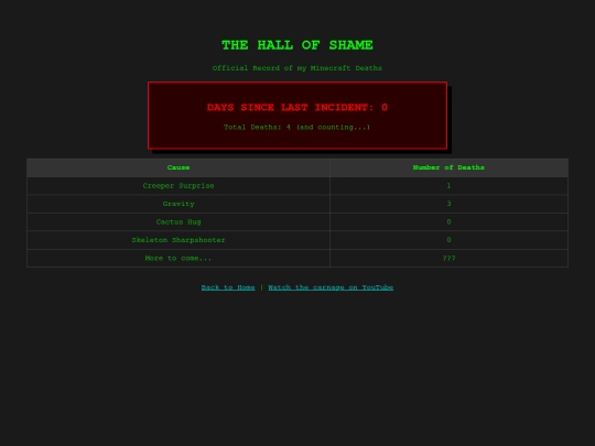Hall-of-shame screenshot