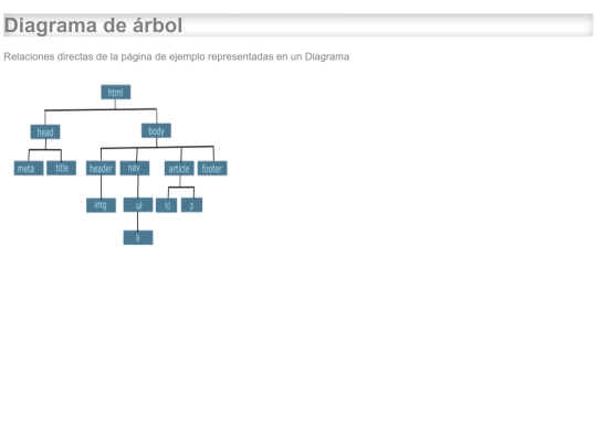 arbol screenshot