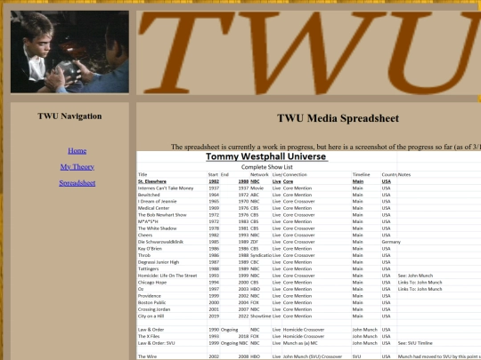 westphall/spreadsheet screenshot