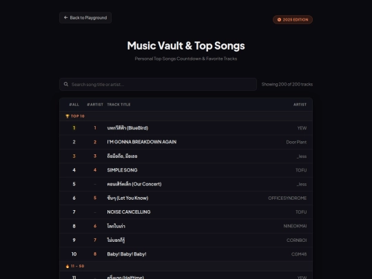 topsongs screenshot