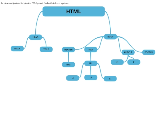 Ejercicio_Arbol/arbol screenshot
