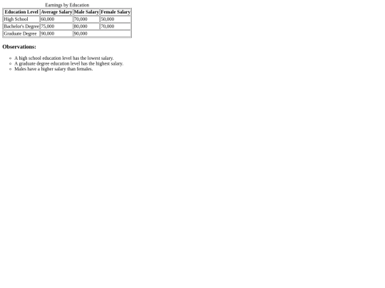 salary screenshot