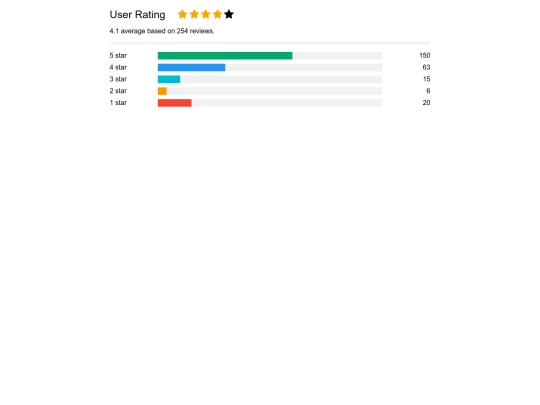 score screenshot