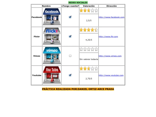 Pract1/Web06 screenshot