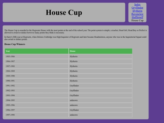 HouseCup screenshot