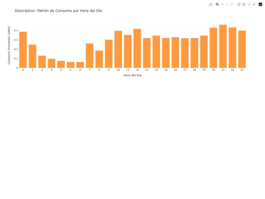 EDA/chart_desc_hora screenshot