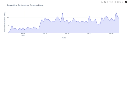 EDA/chart_desc_temporal screenshot