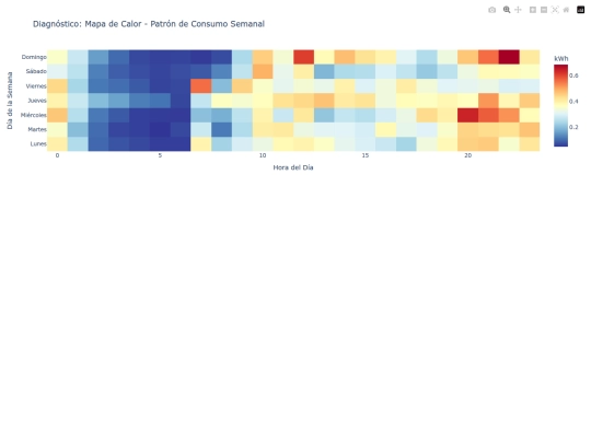 EDA/chart_diag_heatmap screenshot