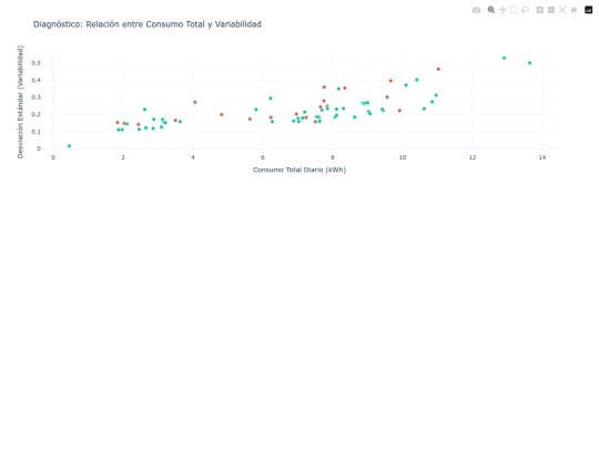 EDA/chart_diag_scatter screenshot