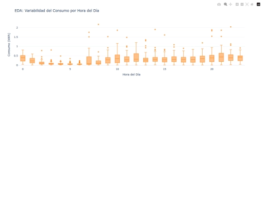 EDA/chart_eda_boxplot screenshot