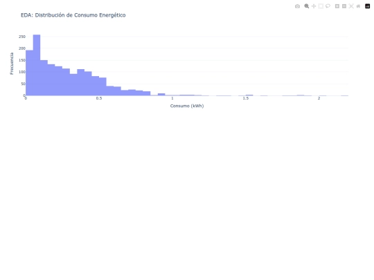 EDA/chart_eda_histogram screenshot