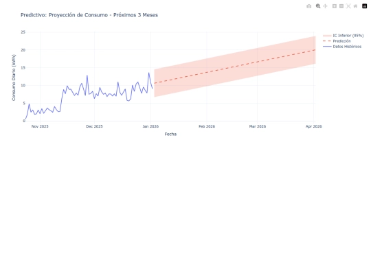 EDA/chart_pred_forecast screenshot