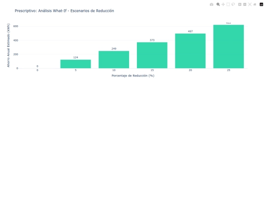 EDA/chart_presc_whatif screenshot