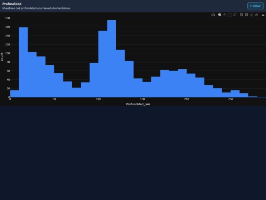edasismico/graficos_eda/2_distribucion_profundidad screenshot