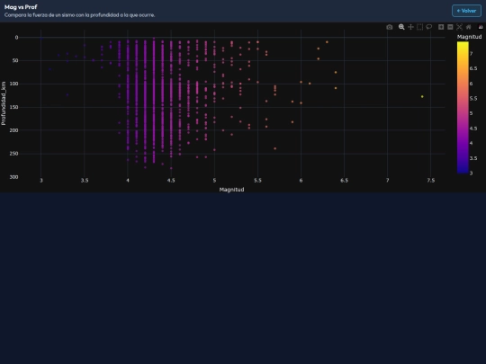 edasismico/graficos_eda/5_profundidad_vs_magnitud screenshot