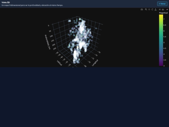 edasismico/graficos_eda/8_vista_3d_sismos screenshot