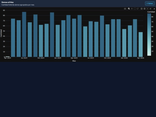 edasismico/graficos_eda/9_sismos_por_mes screenshot