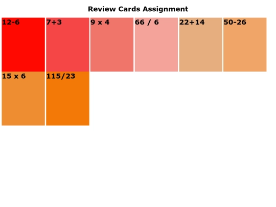 ReviewCardsAssignment screenshot