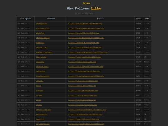 pages/follow/ers screenshot