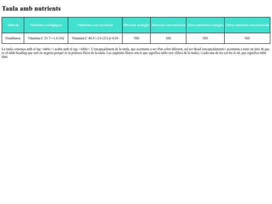 Programació/setmanabio/table screenshot