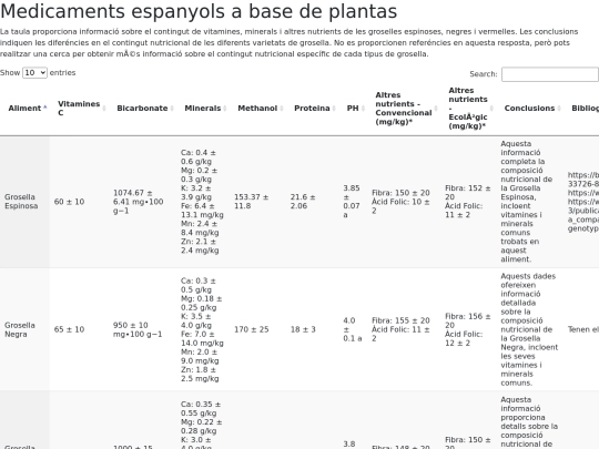 Programació/setmanabio/taulagrosellas screenshot