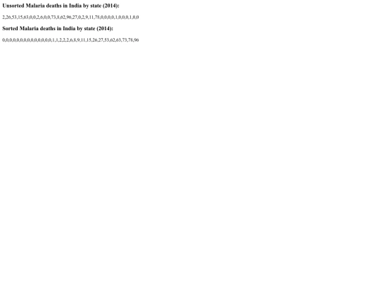 GEOG3530/javascript-2/8_07-Sort screenshot